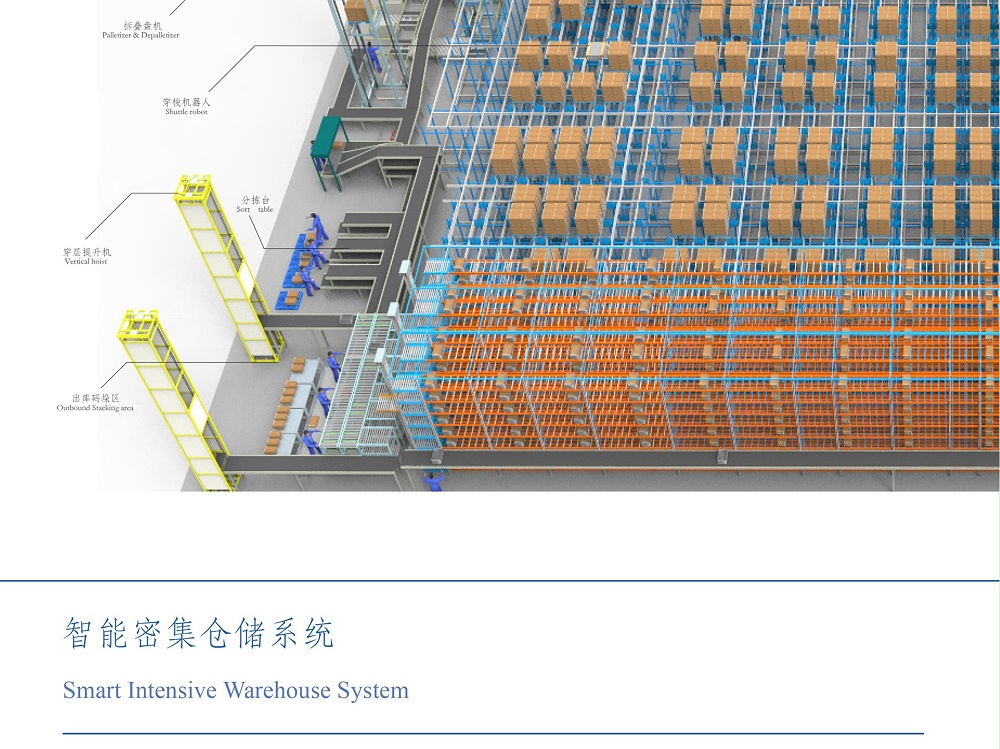 智能密集倉儲系統(tǒng)