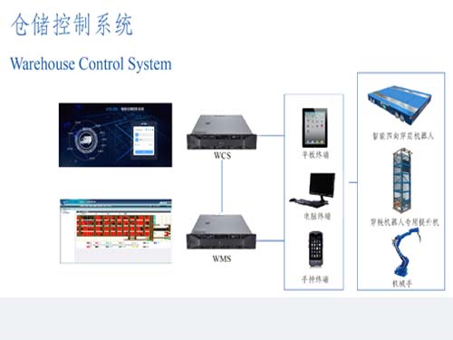 WCS倉庫控制系統(tǒng)